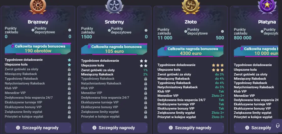 Needforslots bonus za rejestracjÄ
